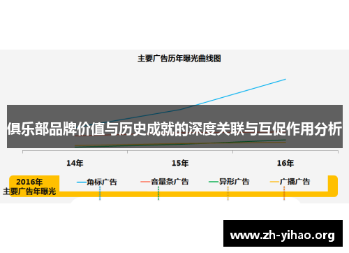 俱乐部品牌价值与历史成就的深度关联与互促作用分析