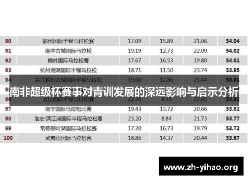 南非超级杯赛事对青训发展的深远影响与启示分析