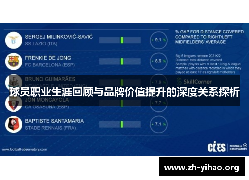 球员职业生涯回顾与品牌价值提升的深度关系探析