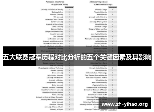 五大联赛冠军历程对比分析的五个关键因素及其影响