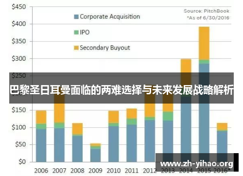 巴黎圣日耳曼面临的两难选择与未来发展战略解析