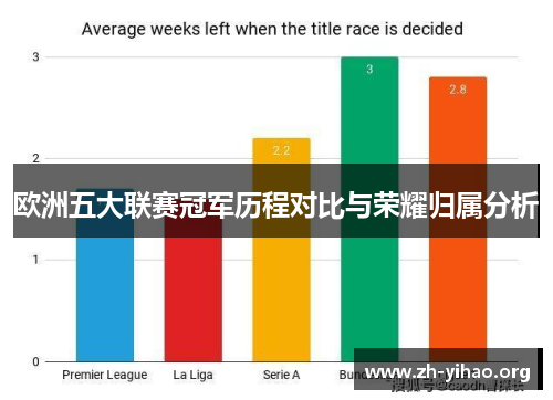 欧洲五大联赛冠军历程对比与荣耀归属分析