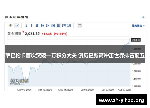 萨巴伦卡首次突破一万积分大关 创历史新高冲击世界排名前五