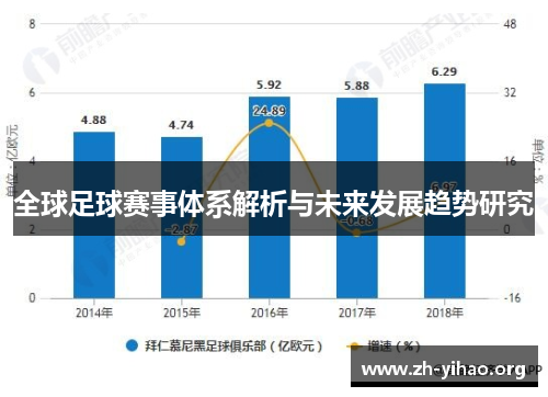 全球足球赛事体系解析与未来发展趋势研究
