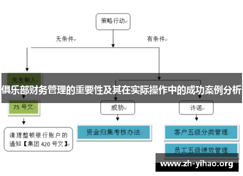 俱乐部财务管理的重要性及其在实际操作中的成功案例分析