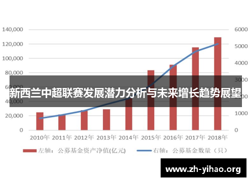 新西兰中超联赛发展潜力分析与未来增长趋势展望