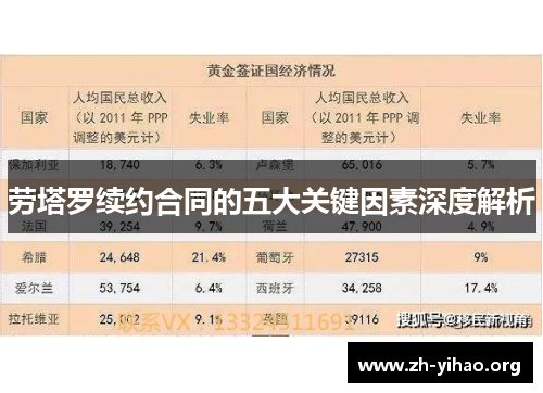 劳塔罗续约合同的五大关键因素深度解析