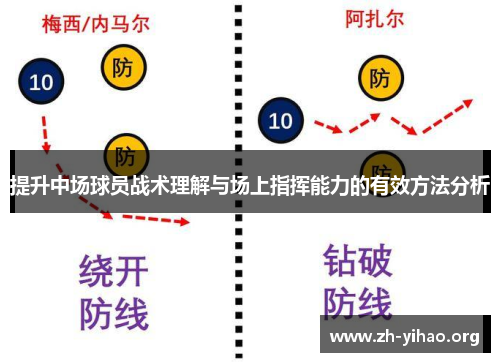 提升中场球员战术理解与场上指挥能力的有效方法分析