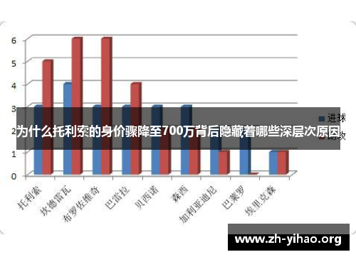 为什么托利索的身价骤降至700万背后隐藏着哪些深层次原因