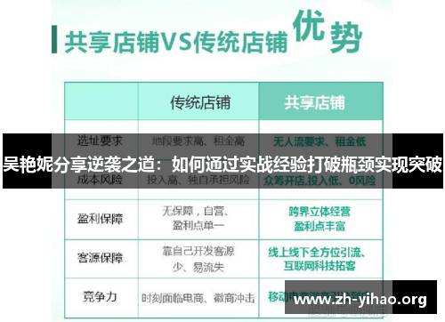 吴艳妮分享逆袭之道：如何通过实战经验打破瓶颈实现突破