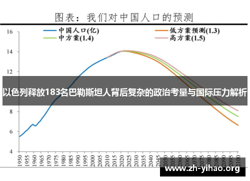以色列释放183名巴勒斯坦人背后复杂的政治考量与国际压力解析