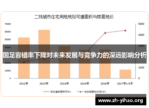 国足容错率下降对未来发展与竞争力的深远影响分析