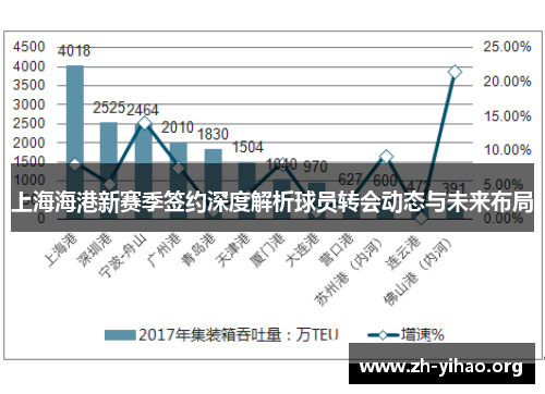 上海海港新赛季签约深度解析球员转会动态与未来布局