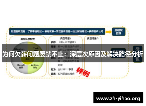 为何欠薪问题屡禁不止：深层次原因及解决路径分析