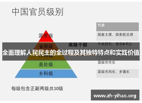 全面理解人民民主的全过程及其独特特点和实践价值