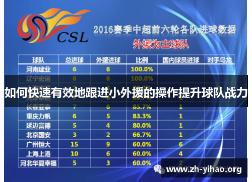 如何快速有效地跟进小外援的操作提升球队战力