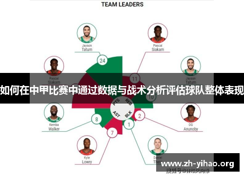 如何在中甲比赛中通过数据与战术分析评估球队整体表现