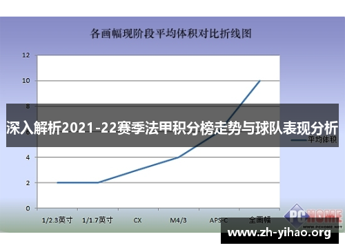 深入解析2021-22赛季法甲积分榜走势与球队表现分析