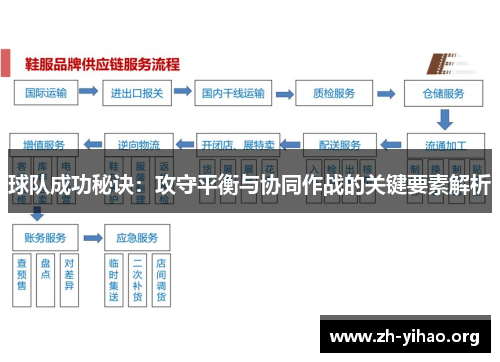 球队成功秘诀：攻守平衡与协同作战的关键要素解析