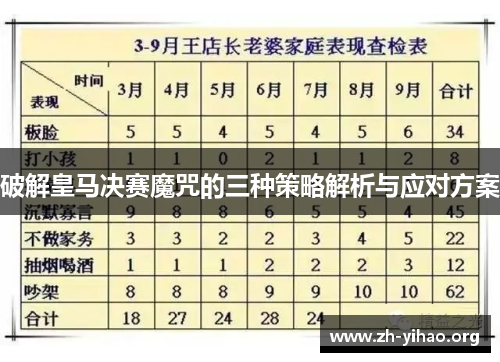 破解皇马决赛魔咒的三种策略解析与应对方案