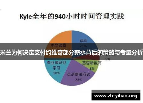 米兰为何决定支付约维奇部分薪水背后的策略与考量分析