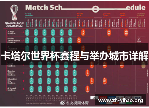 卡塔尔世界杯赛程与举办城市详解