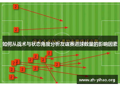 如何从战术与状态角度分析友谊赛进球数量的影响因素