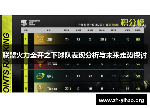 联盟火力全开之下球队表现分析与未来走势探讨