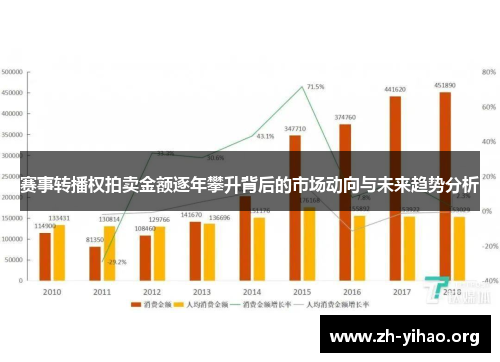 赛事转播权拍卖金额逐年攀升背后的市场动向与未来趋势分析