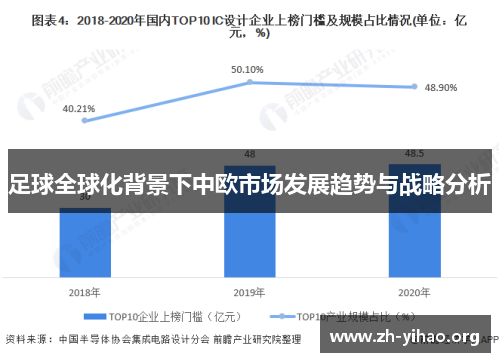 足球全球化背景下中欧市场发展趋势与战略分析