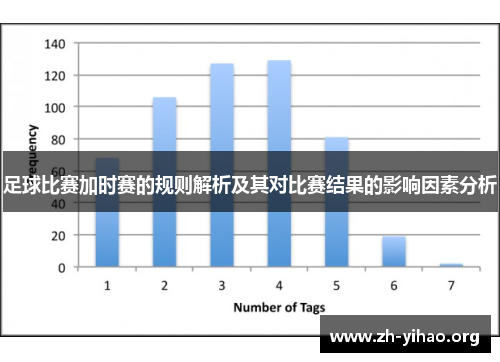 足球比赛加时赛的规则解析及其对比赛结果的影响因素分析 足球比赛加时赛的规则解析及其对比赛结果的影响因素分析