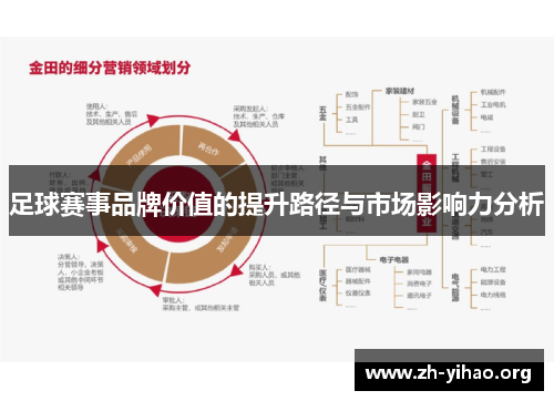 足球赛事品牌价值的提升路径与市场影响力分析 足球赛事品牌价值的提升路径与市场影响力分析