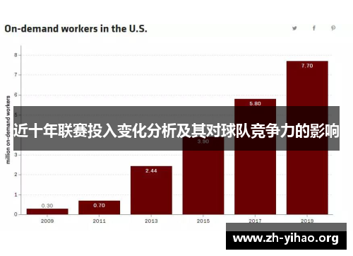 近十年联赛投入变化分析及其对球队竞争力的影响 近十年联赛投入变化分析及其对球队竞争力的影响