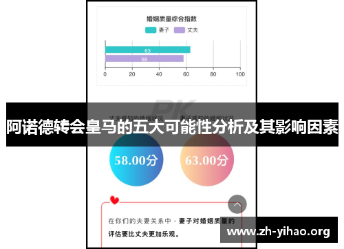 阿诺德转会皇马的五大可能性分析及其影响因素 阿诺德转会皇马的五大可能性分析及其影响因素