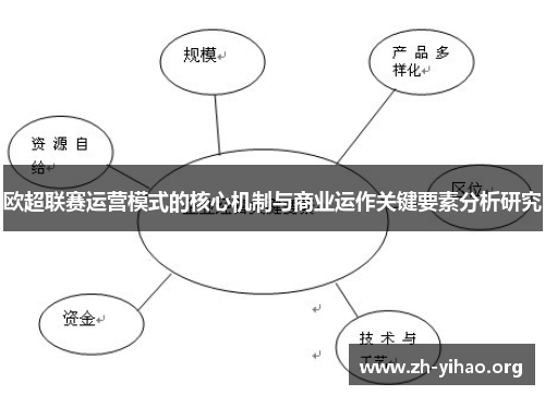 欧超联赛运营模式的核心机制与商业运作关键要素分析研究