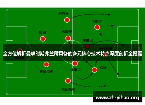 全方位解析曼联时期弗兰所具备的多元核心技术特点深度剖析全览篇 全方位解析曼联时期弗兰所具备的多元核心技术特点深度剖析全览篇