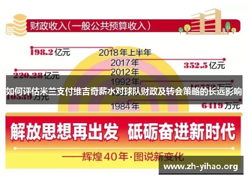如何评估米兰支付维吉奇薪水对球队财政及转会策略的长远影响