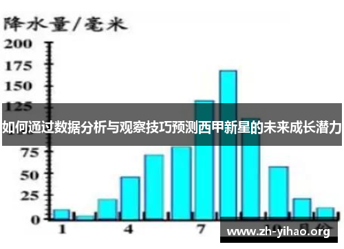 如何通过数据分析与观察技巧预测西甲新星的未来成长潜力 如何通过数据分析与观察技巧预测西甲新星的未来成长潜力