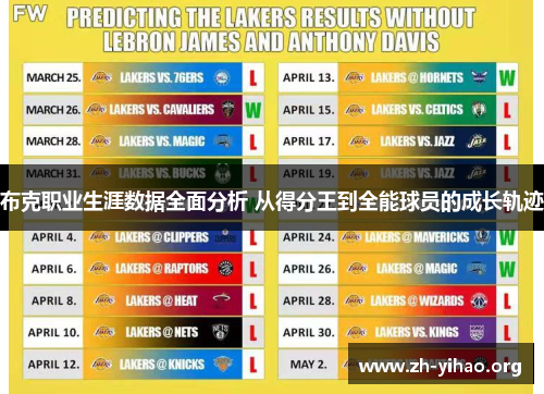 布克职业生涯数据全面分析 从得分王到全能球员的成长轨迹