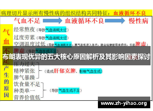 布朗表现优异的五大核心原因解析及其影响因素探讨