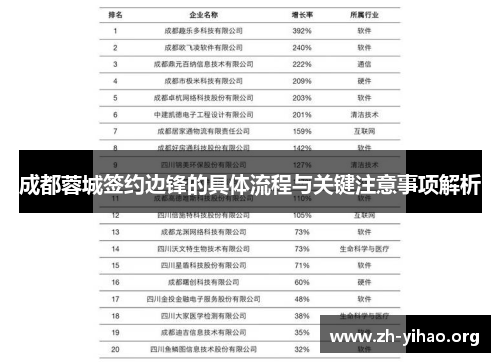 成都蓉城签约边锋的具体流程与关键注意事项解析